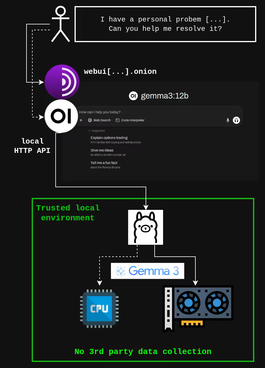Open WebUI visual