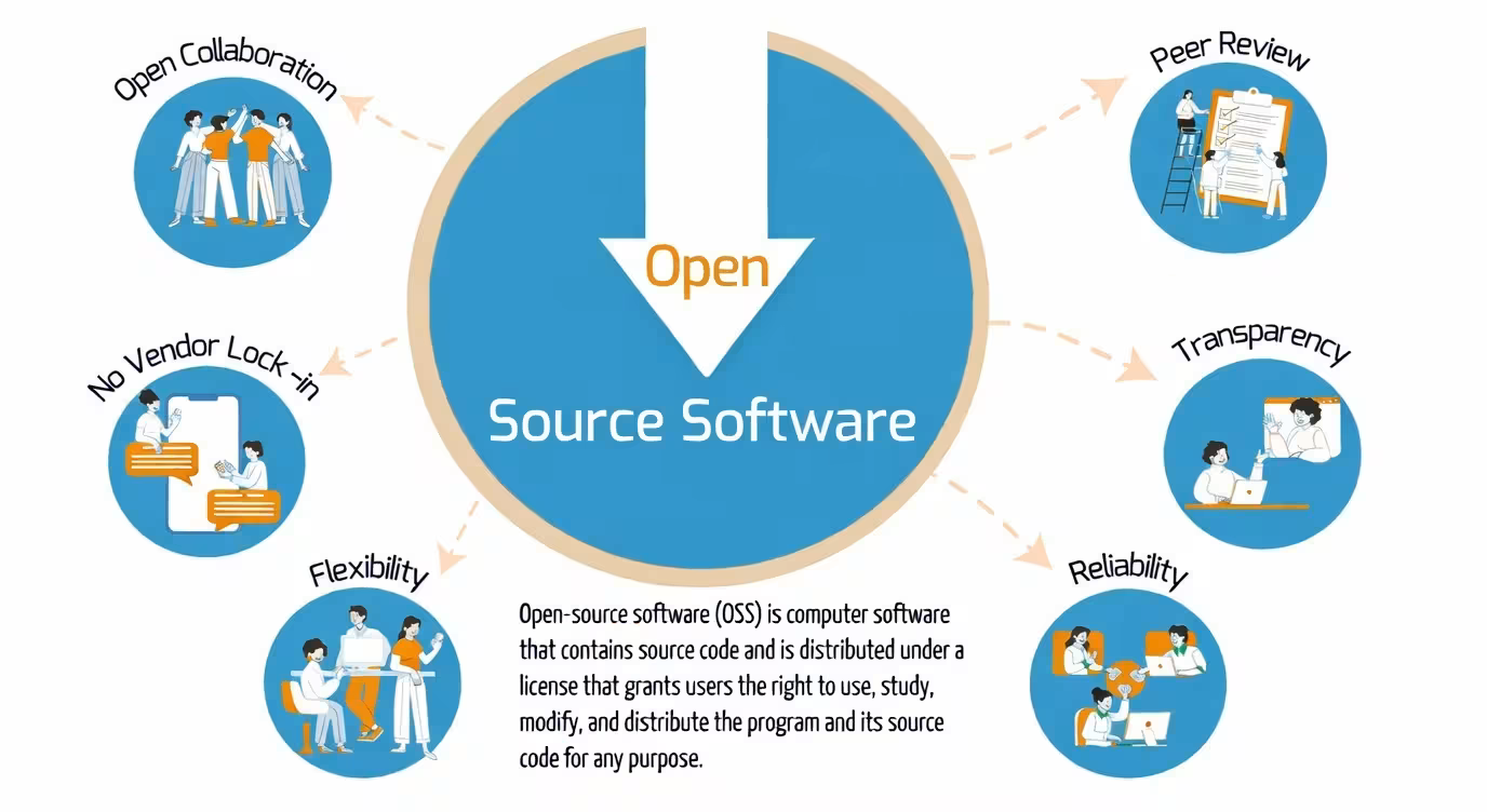AdvantagesOfFOSSInfographic